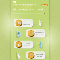 Thumbnail for LittleVoice – Aprender y divertirse - Vídeo portero para jóvenes descubridores