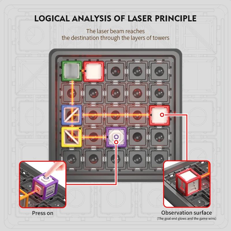 LaserLogic – Educativo y estimulante – Juego de ingenio «Laberinto láser»