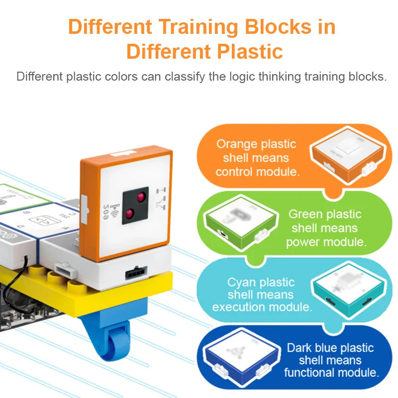 STEM Programming Blocks – Aprender a programar – Set de bloques de construcción